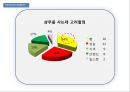 샴푸시장,마케팅전략사례,마케팅,브랜드,브랜드마케팅,기업,서비스마케팅,글로벌,경영,시장,사례,swot,stp,4p 38페이지