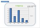 샴푸시장,마케팅전략사례,마케팅,브랜드,브랜드마케팅,기업,서비스마케팅,글로벌,경영,시장,사례,swot,stp,4p 61페이지