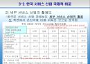 서비스산업,서비스산업현황,한국서비스산업의국제적비교,한국서비스산업문제점및발전방향 17페이지