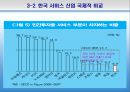 서비스산업,서비스산업현황,한국서비스산업의국제적비교,한국서비스산업문제점및발전방향 23페이지