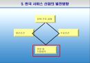 서비스산업,서비스산업현황,한국서비스산업의국제적비교,한국서비스산업문제점및발전방향 40페이지