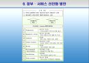 서비스산업,서비스산업현황,한국서비스산업의국제적비교,한국서비스산업문제점및발전방향 48페이지