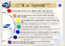 삼성전자-국제경영론,삼성마케팅,브랜드마케팅,서비스마케팅,글로벌경영,사례분석,swot,stp,4p 8페이지