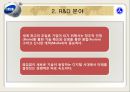 삼성전자-국제경영론,삼성마케팅,브랜드마케팅,서비스마케팅,글로벌경영,사례분석,swot,stp,4p 19페이지