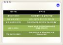 삼성전자-국제경영론,삼성마케팅,브랜드마케팅,서비스마케팅,글로벌경영,사례분석,swot,stp,4p 25페이지