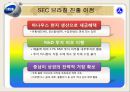 삼성전자-국제경영론,삼성마케팅,브랜드마케팅,서비스마케팅,글로벌경영,사례분석,swot,stp,4p 33페이지