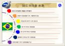 삼성전자-국제경영론,삼성마케팅,브랜드마케팅,서비스마케팅,글로벌경영,사례분석,swot,stp,4p 34페이지