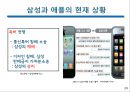삼성전자와애플의연혁,삼성전자의경영방식,애플의경영방식,삼성전자vs애플 25페이지