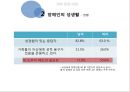 성과 문화, 장애인의 성 “sex volunteer” (장애인의 성생활, Sex volunteer 제도, 실태와 문제점, 외국의 사례, 성매매와의 차이점).PPT자료 14페이지