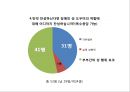 성과 문화, 장애인의 성 “sex volunteer” (장애인의 성생활, Sex volunteer 제도, 실태와 문제점, 외국의 사례, 성매매와의 차이점).PPT자료 27페이지