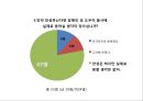성과 문화, 장애인의 성 “sex volunteer” (장애인의 성생활, Sex volunteer 제도, 실태와 문제점, 외국의 사례, 성매매와의 차이점).PPT자료 28페이지