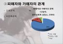 성 관련 사회문제 (Psychology of Sexuality) - 성문화,성의이중규범,사이버성폭력,성폭력,성매매,포르노그라피.성희록.스토킹.아동성폭력.PPT자료 10페이지