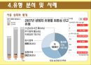 성폭력,성폭력개념,성폭력실태,성폭력유형,성폭력유형분석,성폭력사례,다른나라사례,성폭력해외사례 12페이지