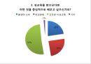 성의개념,성문화,청소년성문화,청소년성매매,청소년성범죄,미혼모,성교육,성교육의현재,올바른성,잘못된성문화 10페이지