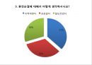 성의개념,성문화,청소년성문화,청소년성매매,청소년성범죄,미혼모,성교육,성교육의현재,올바른성,잘못된성문화 14페이지