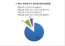 성의개념,성문화,청소년성문화,청소년성매매,청소년성범죄,미혼모,성교육,성교육의현재,올바른성,잘못된성문화 16페이지