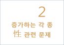 성의개념,성문화,청소년성문화,청소년성매매,청소년성범죄,미혼모,성교육,성교육의현재,올바른성,잘못된성문화 24페이지