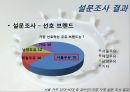 서울우유 활성화 전략 - 서울우유,매일유업,우유시장분석,우유마케팅,브랜드마케팅,서비스마케팅,글로벌경영,사례분석,swot,stp,4p.PPT자료 15페이지