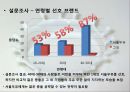 서울우유 활성화 전략 - 서울우유,매일유업,우유시장분석,우유마케팅,브랜드마케팅,서비스마케팅,글로벌경영,사례분석,swot,stp,4p.PPT자료 16페이지