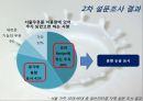 서울우유 활성화 전략 - 서울우유,매일유업,우유시장분석,우유마케팅,브랜드마케팅,서비스마케팅,글로벌경영,사례분석,swot,stp,4p.PPT자료 25페이지