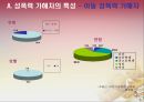 성폭력 가해자와 피해자의 특성과 이에 따른 사회적 제도 - 성폭행,성폭력,가해자의특성,피해자의특성,사회제도.PPT자료 16페이지