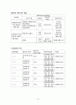 장애인 인식 개선 프로그램  13페이지