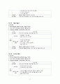 장애인 인식 개선 프로그램  17페이지