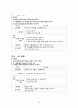 장애인 인식 개선 프로그램  19페이지