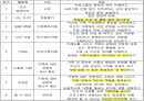 정신분열  38페이지