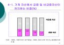 저출산 고령화 현상이 부동산 시장에 미치는 영향  23페이지