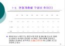 저출산 고령화 현상이 부동산 시장에 미치는 영향  28페이지