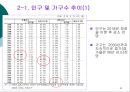 저출산 고령화 현상이 부동산 시장에 미치는 영향  30페이지