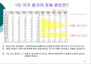 저출산 고령화 현상이 부동산 시장에 미치는 영향  33페이지