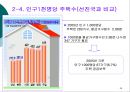 저출산 고령화 현상이 부동산 시장에 미치는 영향  36페이지