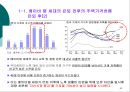 저출산 고령화 현상이 부동산 시장에 미치는 영향  43페이지