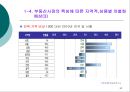 저출산 고령화 현상이 부동산 시장에 미치는 영향  50페이지