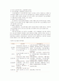 청소년 복지 정책과 행정  9페이지