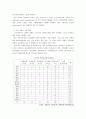 지적장애  9페이지