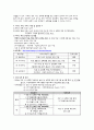 직장 내 성희롱 예방【자기역량강화】사업  4페이지