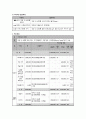 직장 내 성희롱 예방【자기역량강화】사업  10페이지