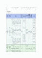 지적 자폐성 장애인 사회성 증진 프로그램 - 4페이지