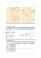 지적 자폐성 장애인 사회성 증진 프로그램 - 6페이지