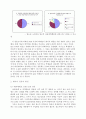 청소년 소비문화, 메이커 열풍   4페이지