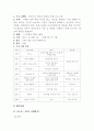 청소년의 리더십 향상을 위한 프로그램 2페이지
