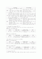 청소년의 리더십 향상을 위한 프로그램 15페이지