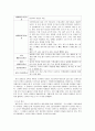 청소년의 권리와 참여  22페이지