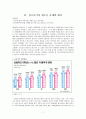 청소년의 이해 7페이지