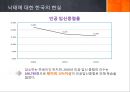 혼전순결과 임신중절의 문제  13페이지
