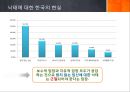 혼전순결과 임신중절의 문제  14페이지
