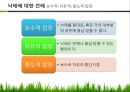 혼전순결과 임신중절의 문제  15페이지